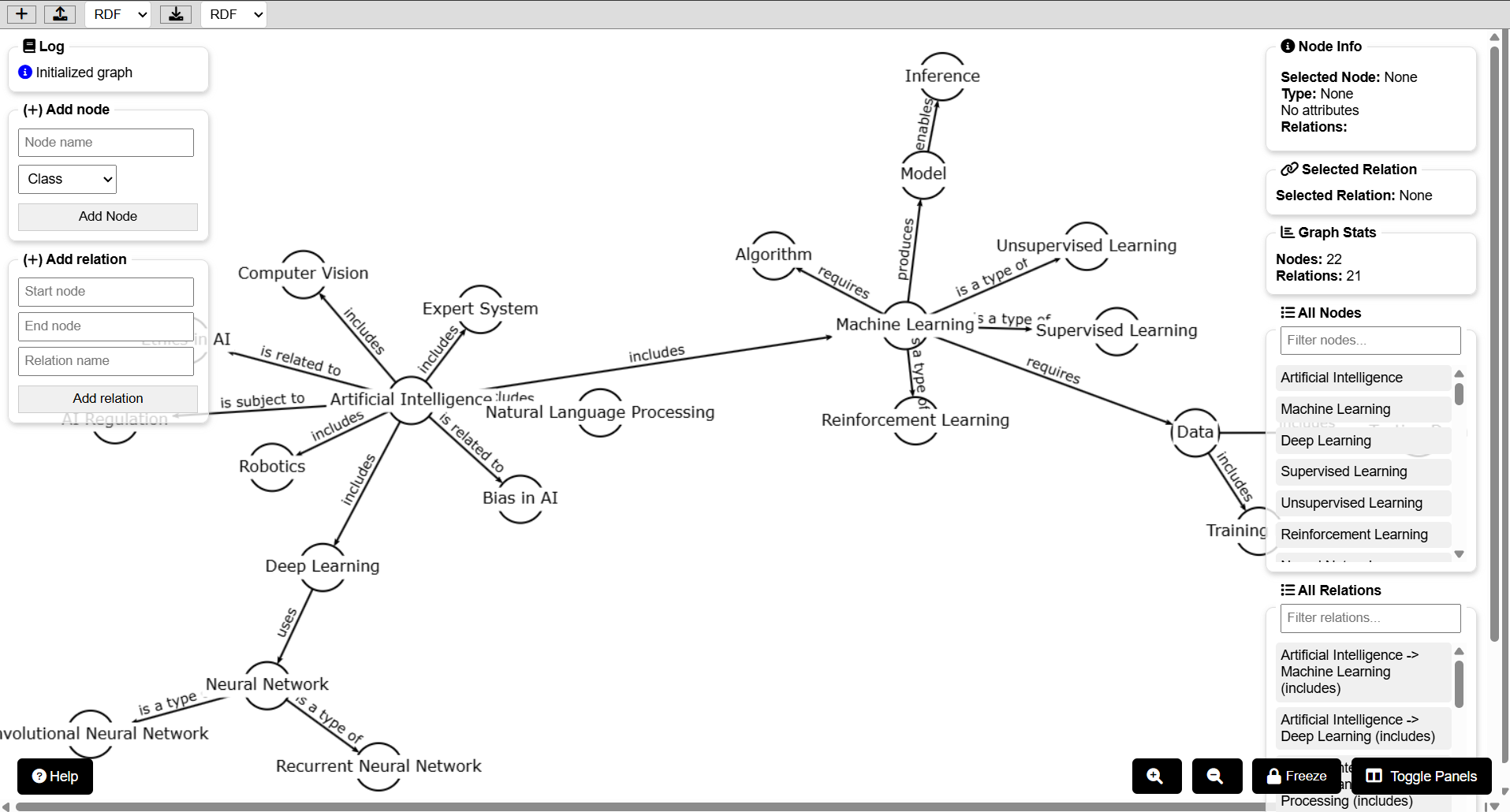 Visualisation of entities and relationships in a TALOS cultural knowledge graph