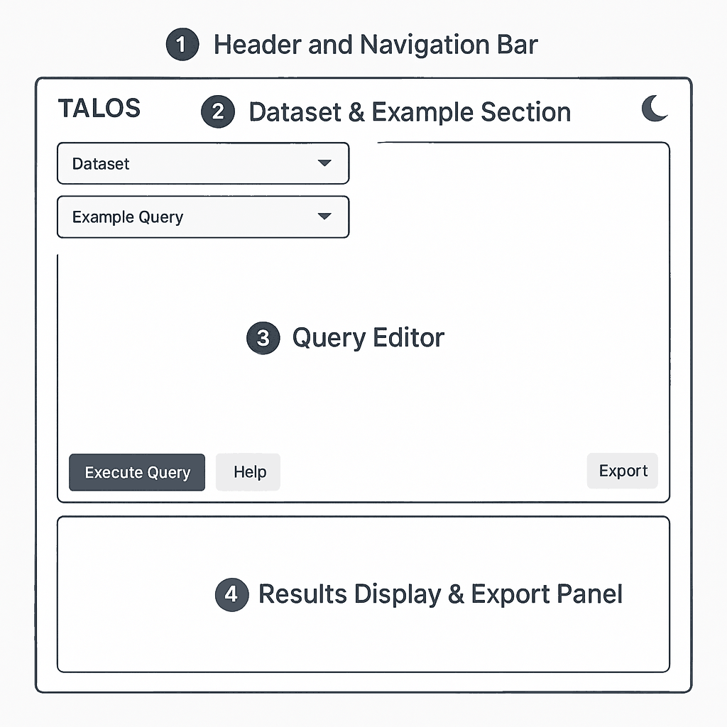 Wireframe of the application layout with the four numbered regions