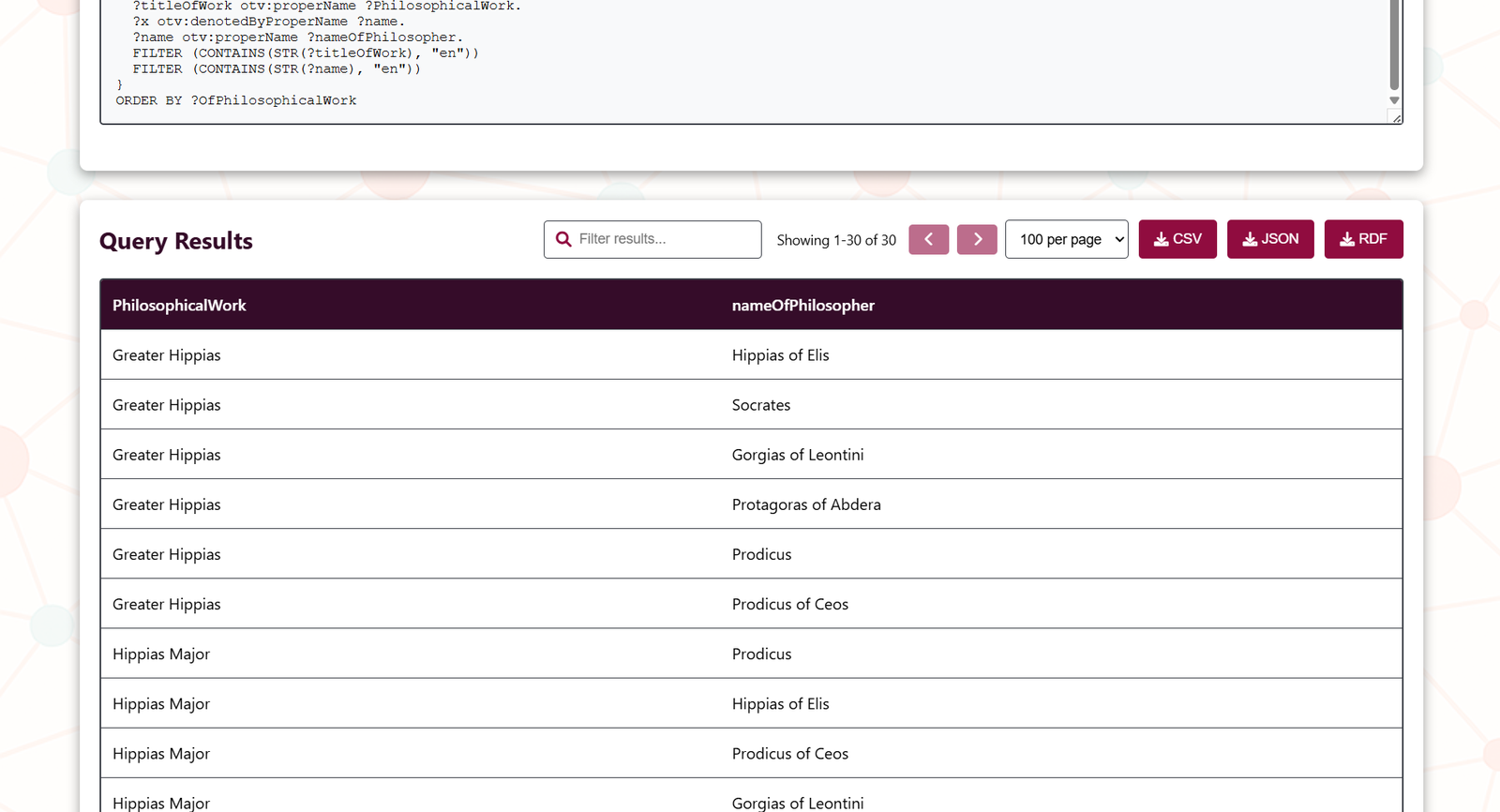 A query and its results table, showing philosophical works and philosopher names