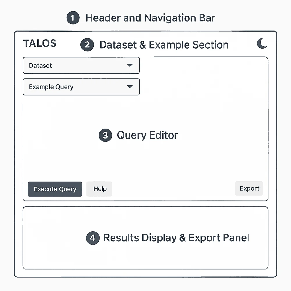 Interface layout